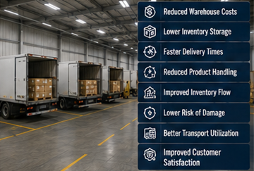 Efficiënte cross-dockingoperatie die magazijnopslag en transportkosten verlaagt
