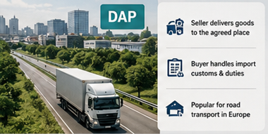 Vrachtwagen die lading rechtstreeks aflevert op de bestemming van de klant volgens DAP-leveringsvoorwaarden