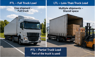 Full truck load en less than truck load-activiteiten in Europees wegtransport