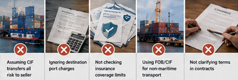 Problemen bij internationale verzending door misverstanden over FOB- en CIF-handelsvoorwaarden