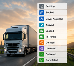 Leveringstrackingstatussen zoals geboekt, geladen, onderweg, geleverd en afgerond in een logistiek systeem